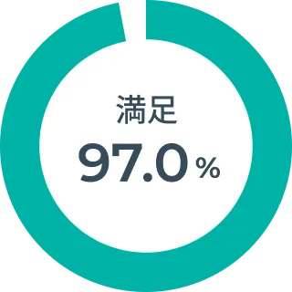 ビジネスマナー