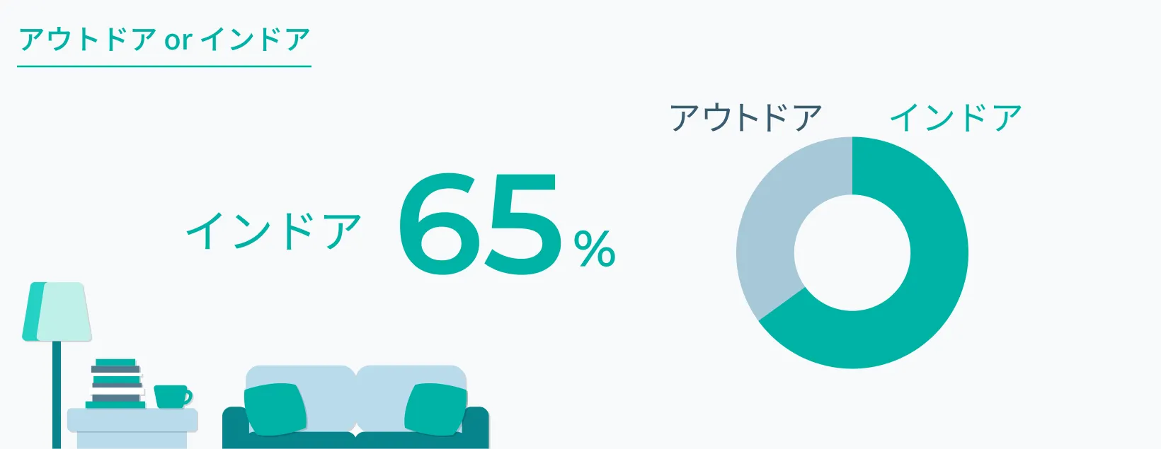 アウトドア OR インドア