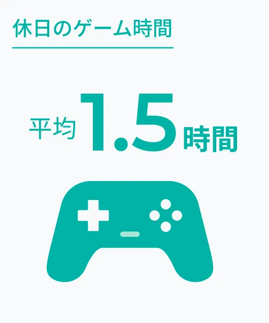 休日のゲーム時間