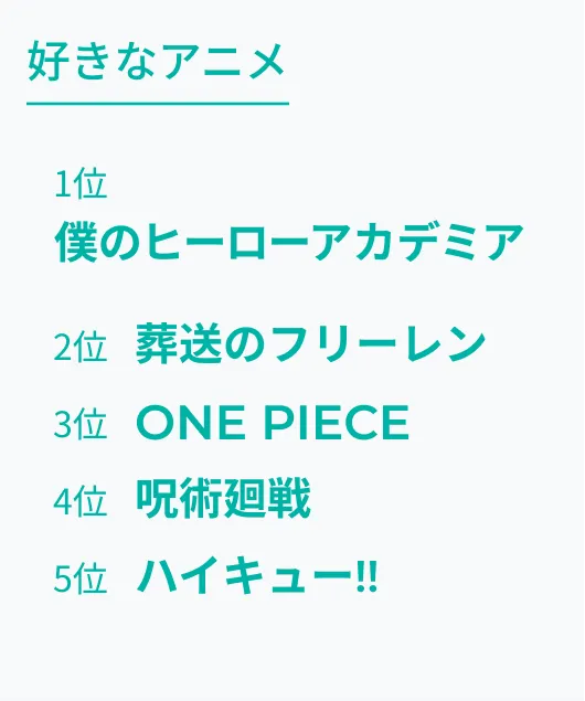 好きなアニメ