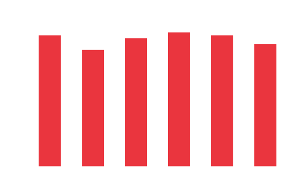 サポート評価