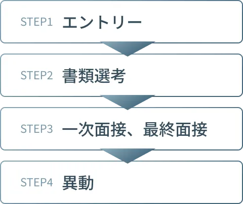 キャリアチェンジ制度